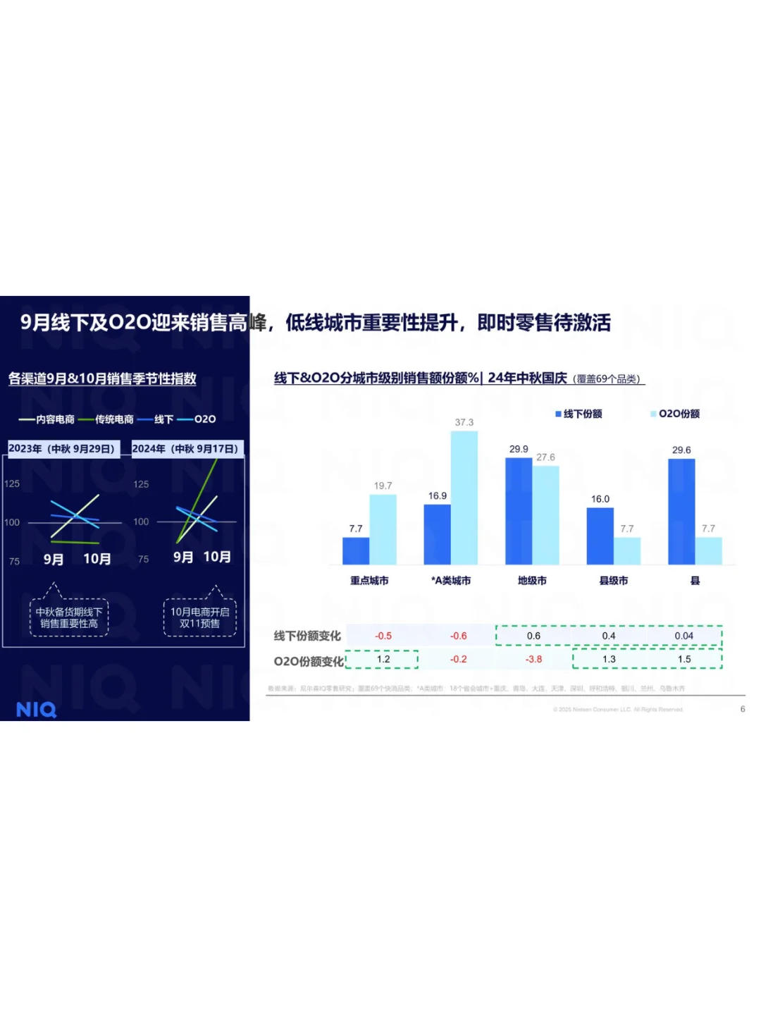 即将爆发的中秋国庆消费趋势报告