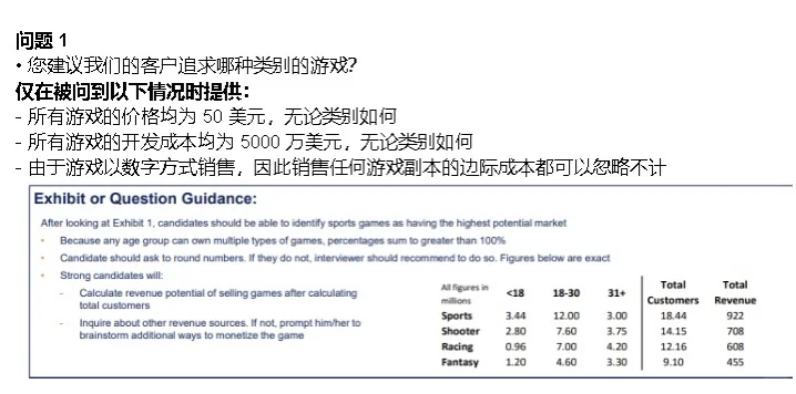 ?商业案例分析 | case analysis
