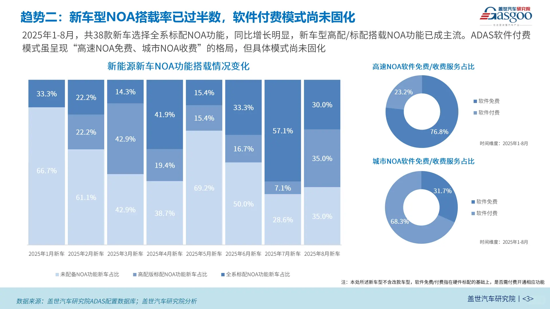 中国新能源乘用车型智能化六大趋势