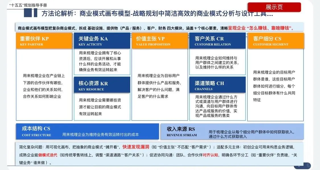 172页可编辑 PPT“十五五”企业战略规划指