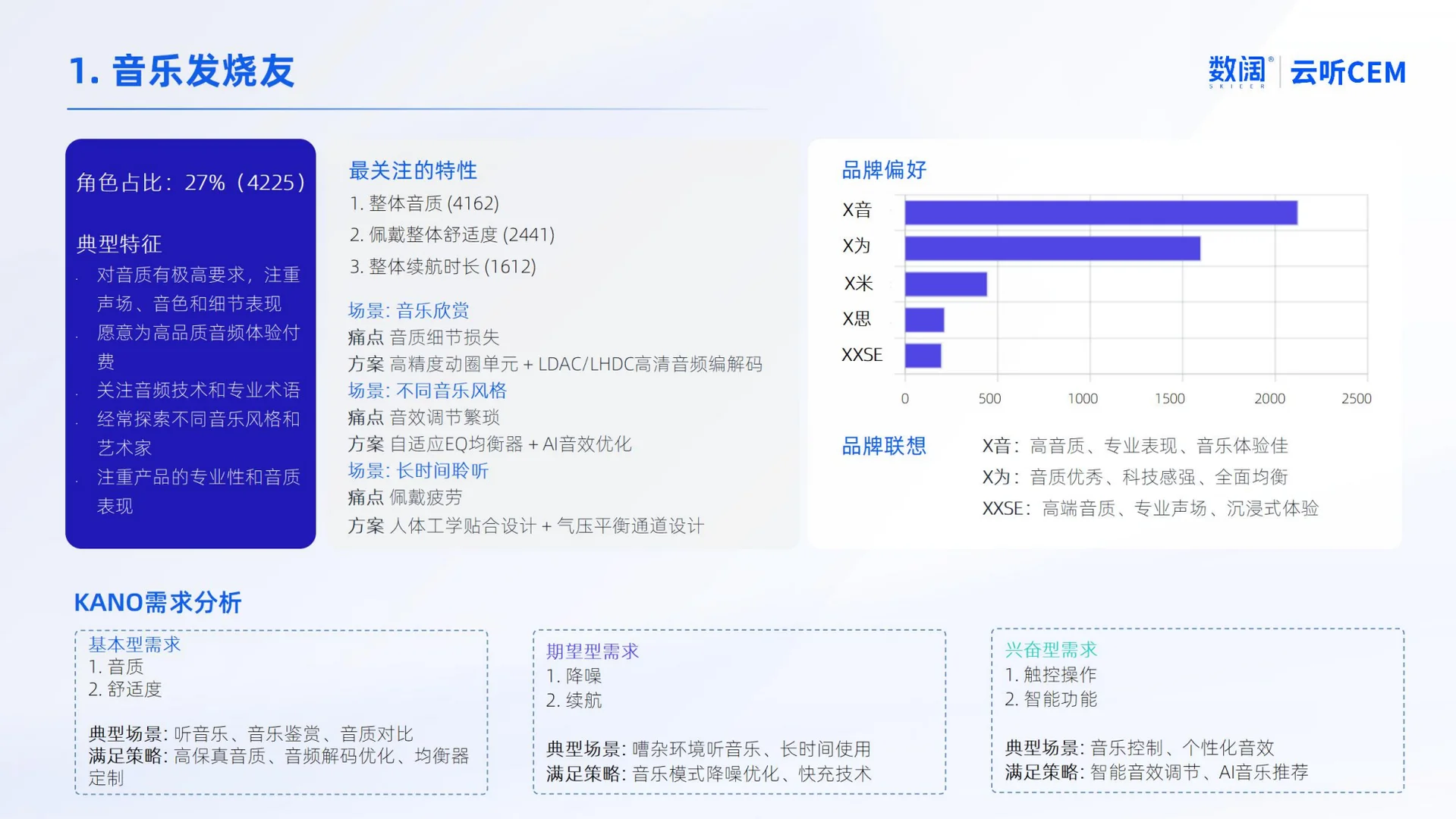 耳机用户VOC分析及需求洞察报告