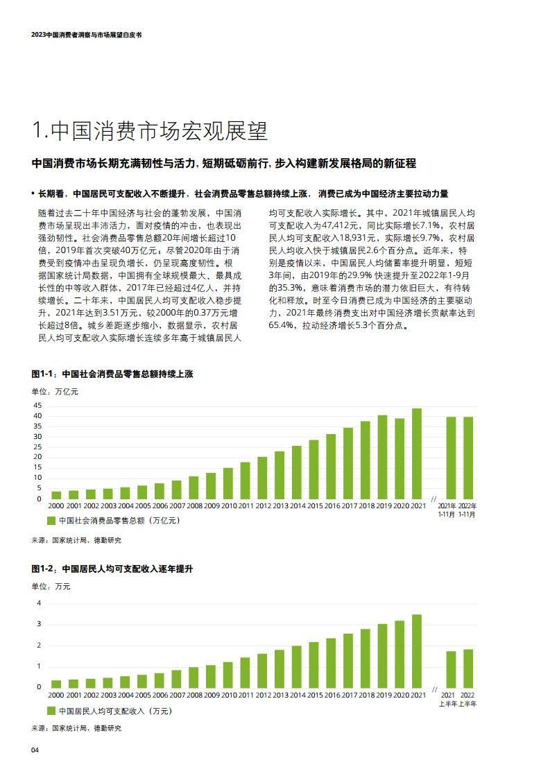 32页报告读懂|2023中国消费者趋势