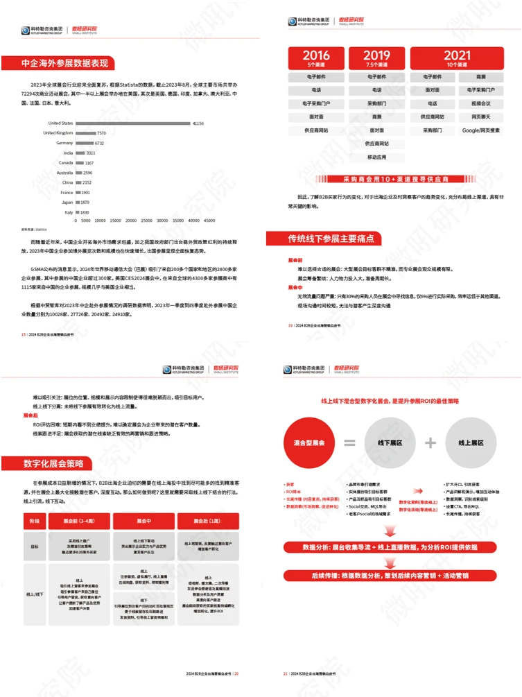 2024年B2B企业出海营销白皮书-展会篇