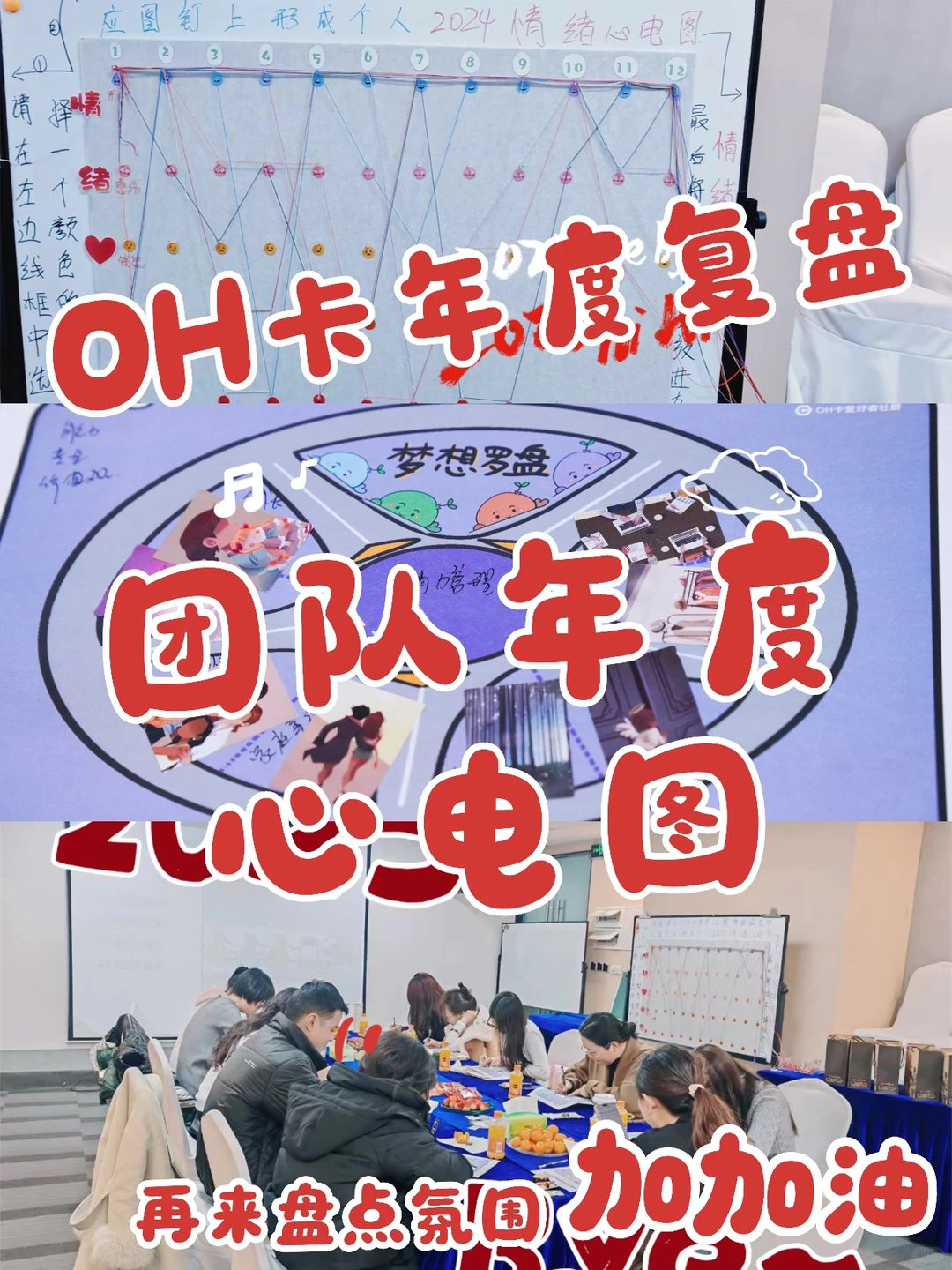 HR必看:团队赋能新范式-OH卡年度复盘