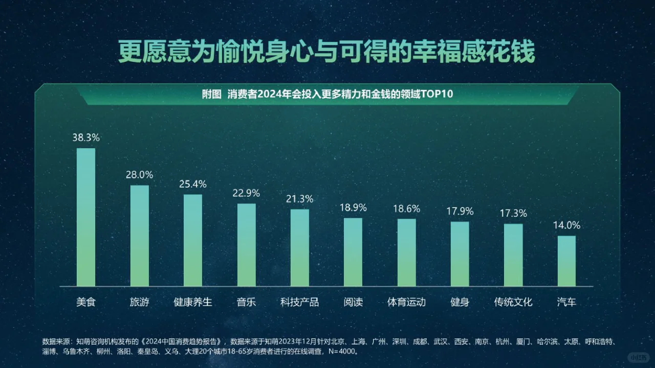 2024中国消费趋势报告，消费发展洞察
