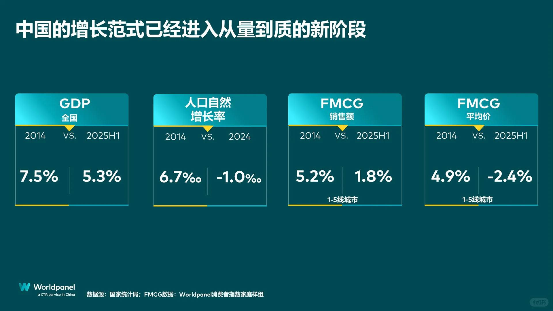 2025以消费者洞察之力 谋品牌增长之道