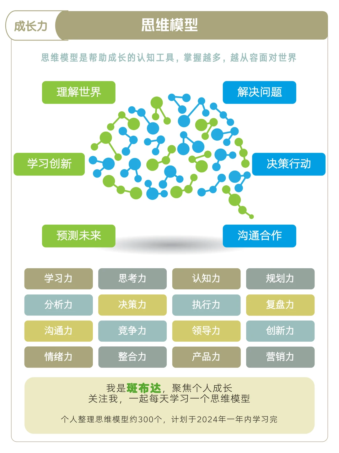 思维模型46：竞争力-波特五力分析
