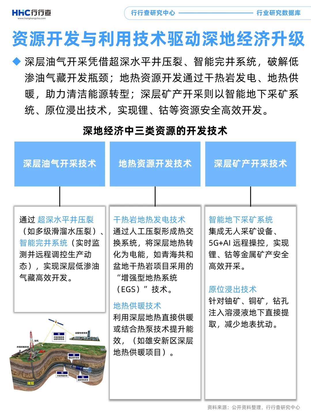 每天学习一个行业：深地经济