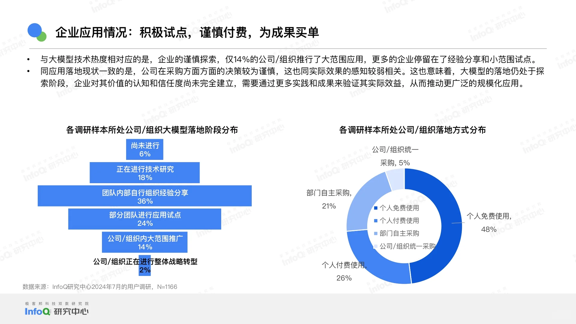 2025中国大模型落地应用研究报告-53页
