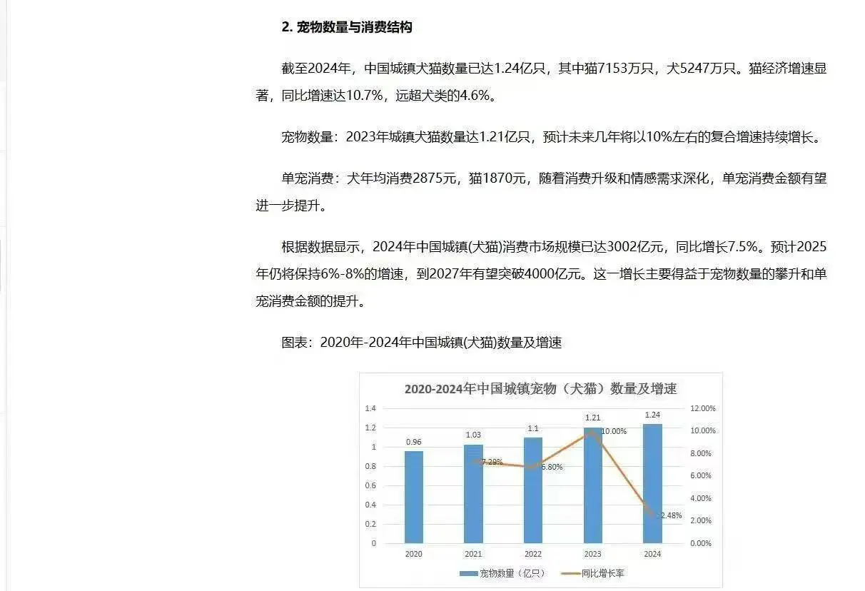宠物行业，2025年会爆火吗？
