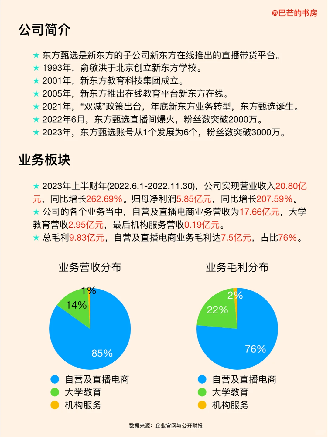 每天了解一家新公司,No.53:东方甄选