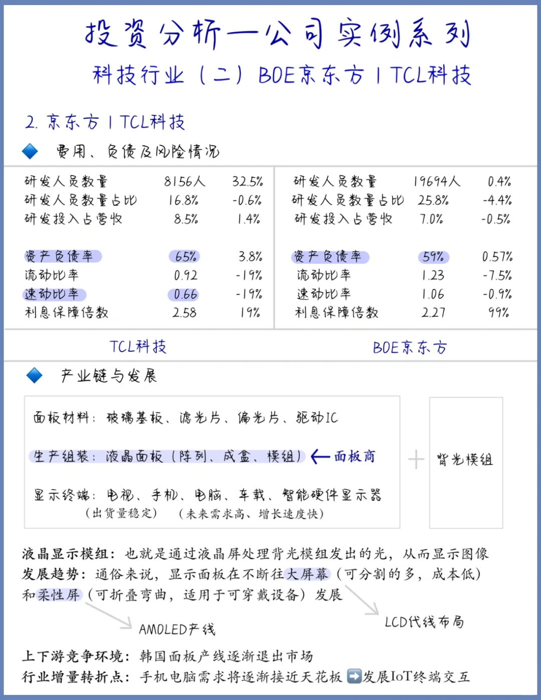 投资|公司案例分析(二)如何挑选技术公司
