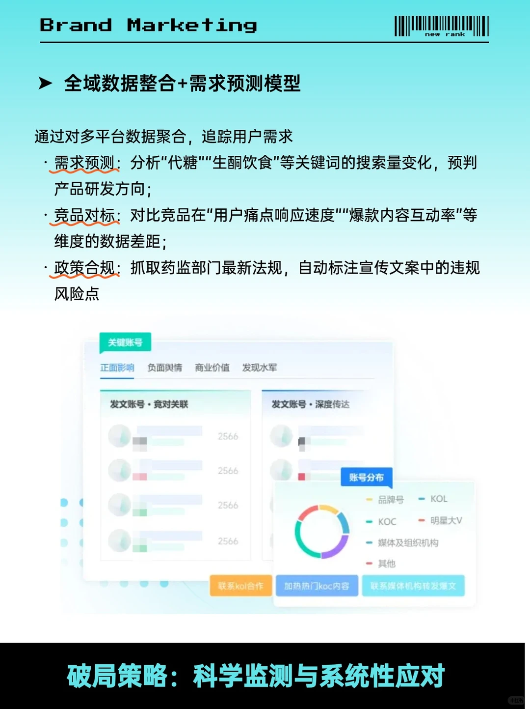 大健康行业！必看的营销密码?