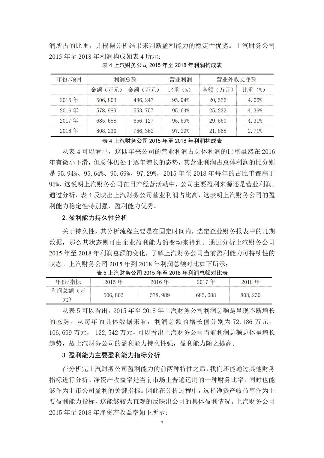 盈利能力分析方向优秀论文初稿来啦??