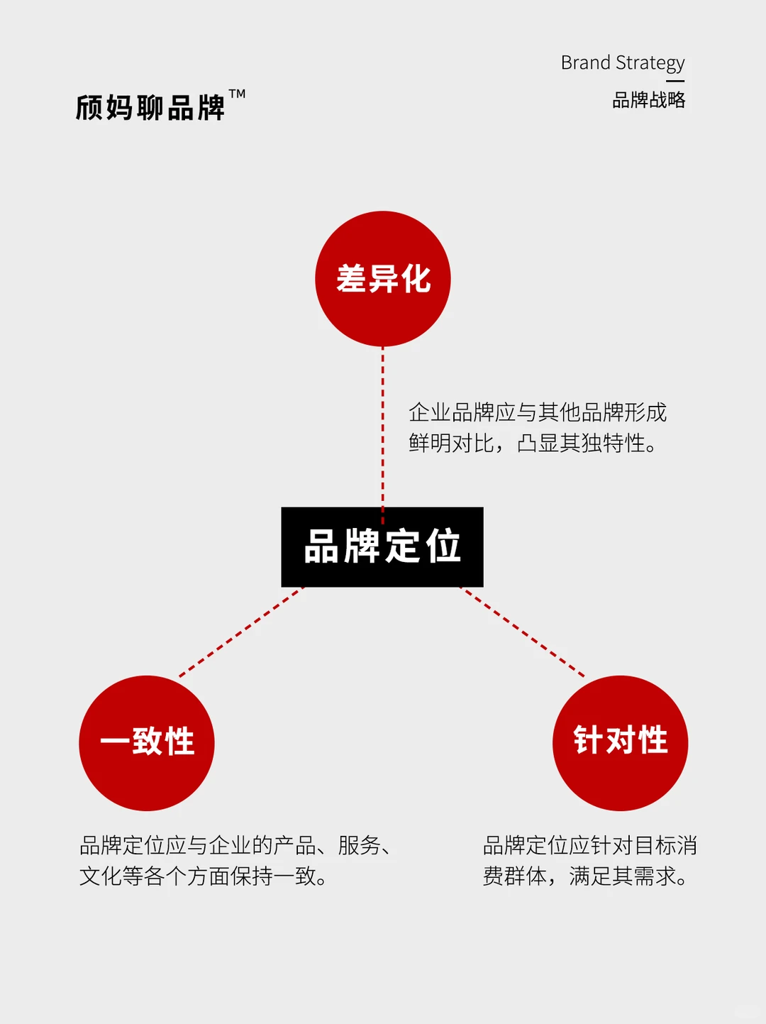 第12期 | 品牌战略，获取品牌持续竞争力