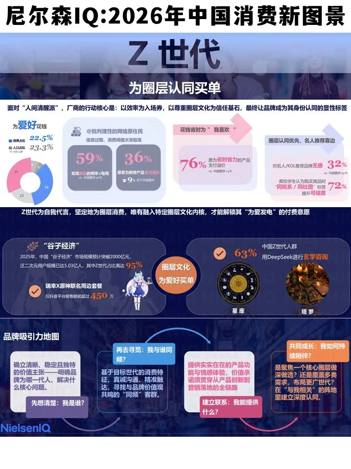 2026消费新图景解读！四大世代消费密码