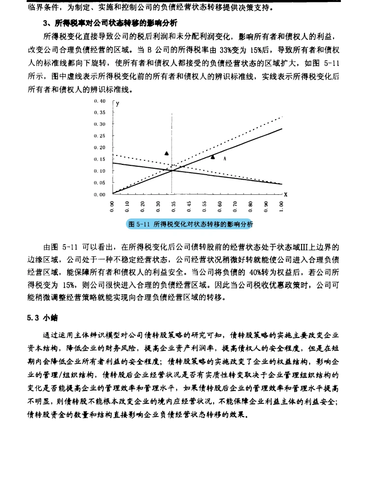 企业负债经营破局!双模型 + 策略干货?