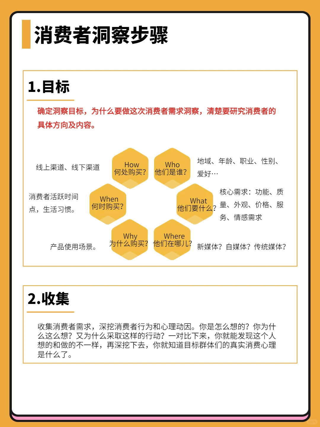 消费者洞察该怎么做？品牌方必看