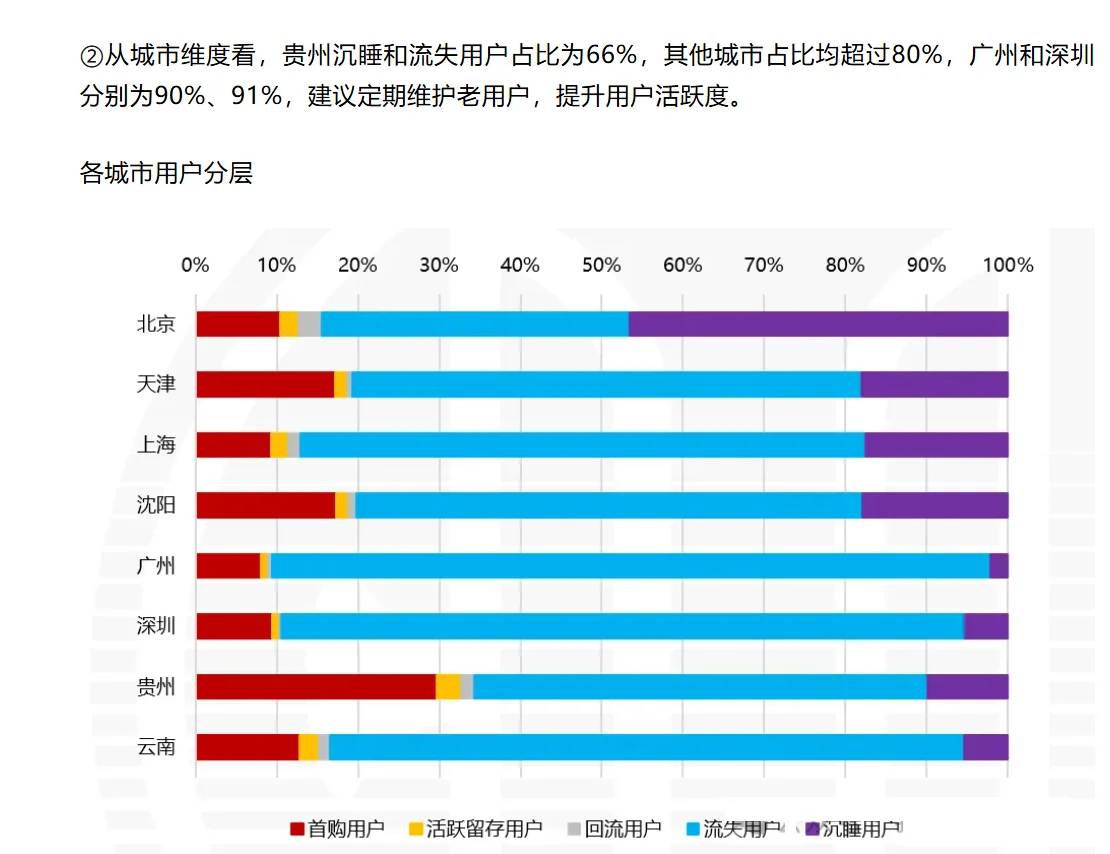 运营分析季报-流量用户分析