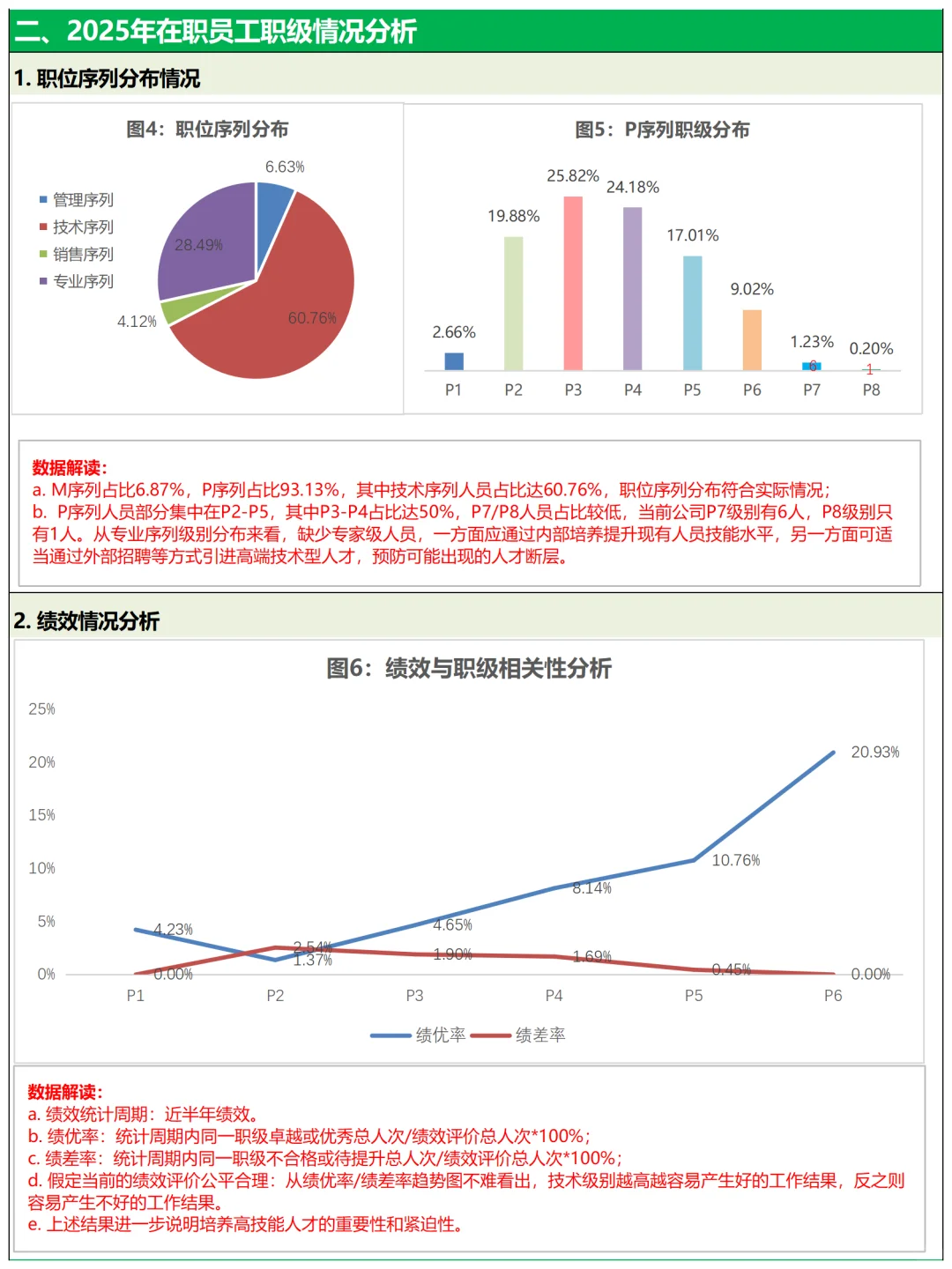 2025人力资源数据年中分析