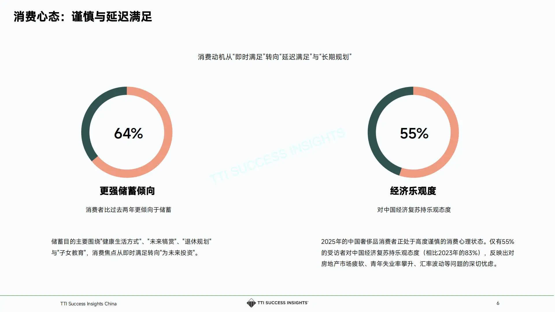 ? 奢侈品零售 店长 4 大能力趋势