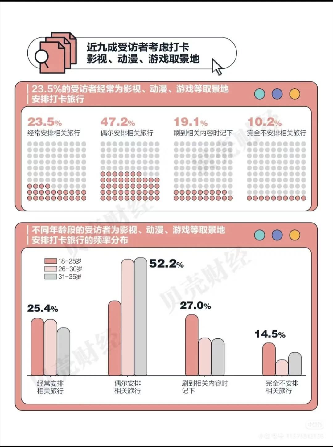 2025年轻人生活方式研究报告分享