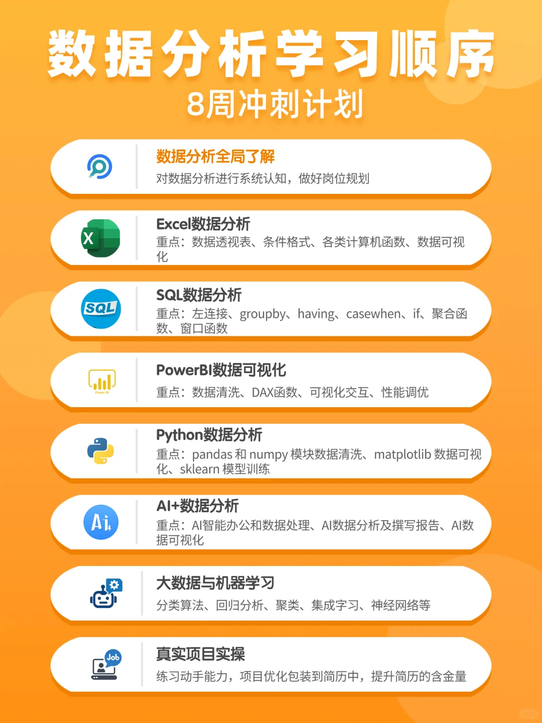 数据分析的学习顺序千万不要搞错了!