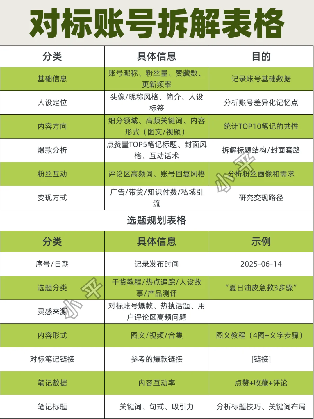 对标账号拆解表格！