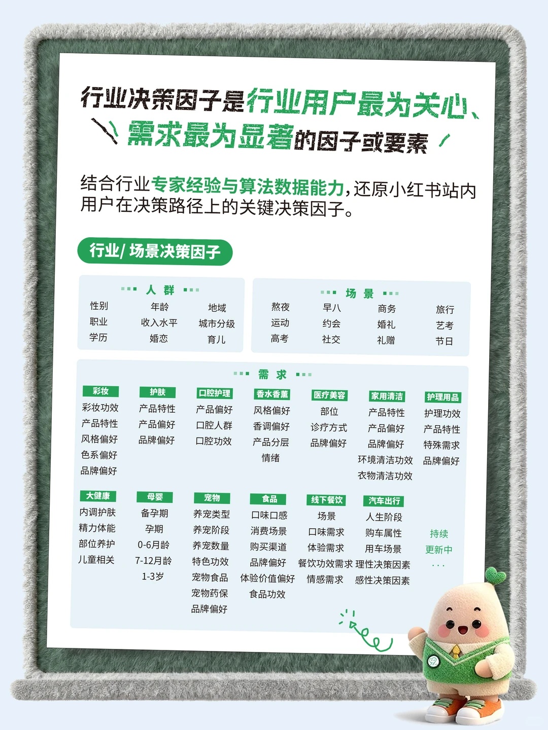 告别盲目投放！用好灵犀人群，帮助精准圈人