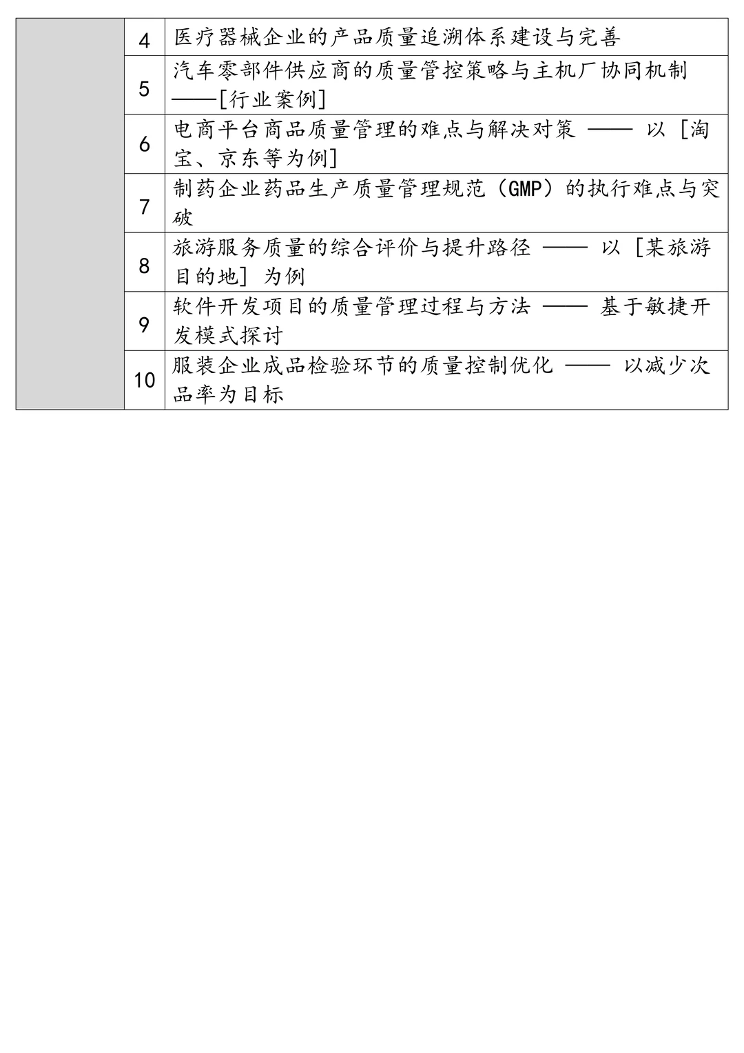 这些工商管理专业论文选题千万别错过！！