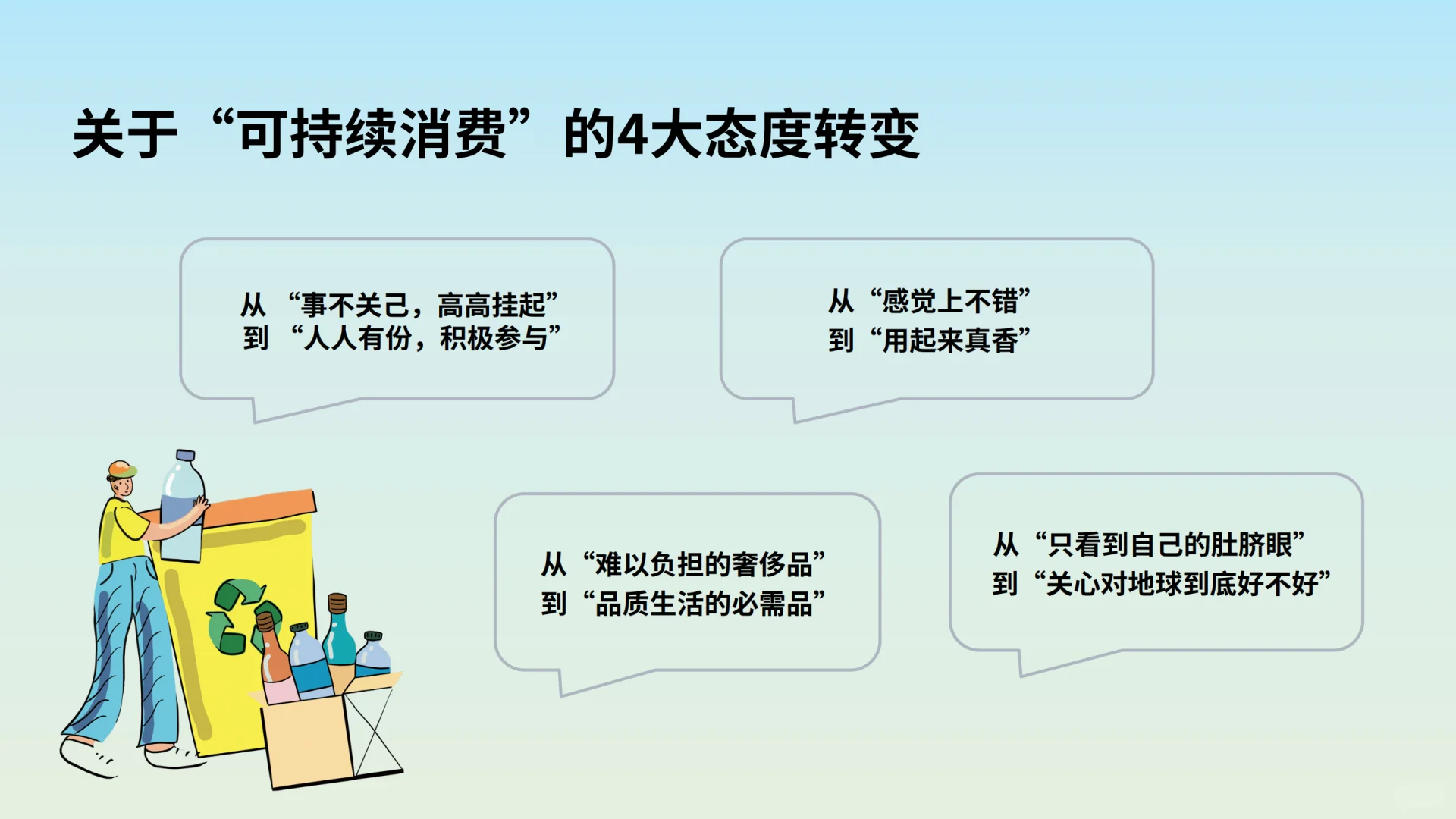 2024年轻人可持续消费趋势洞察