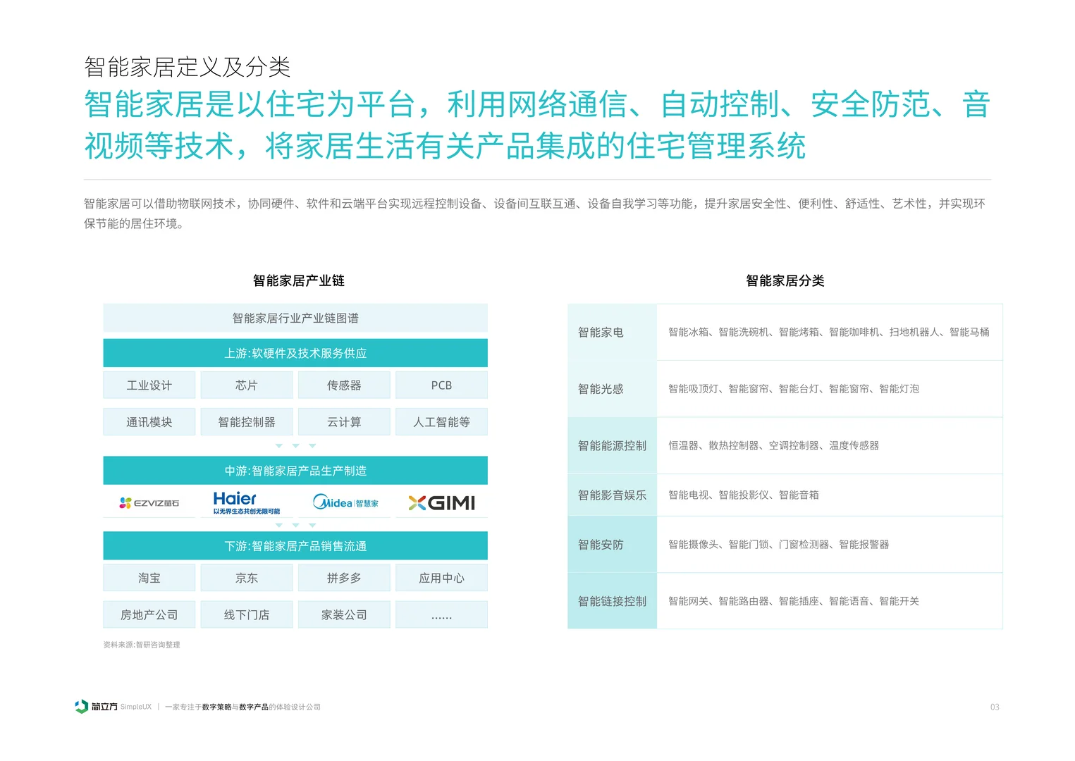2025年智能家居设备体验设计研究报告