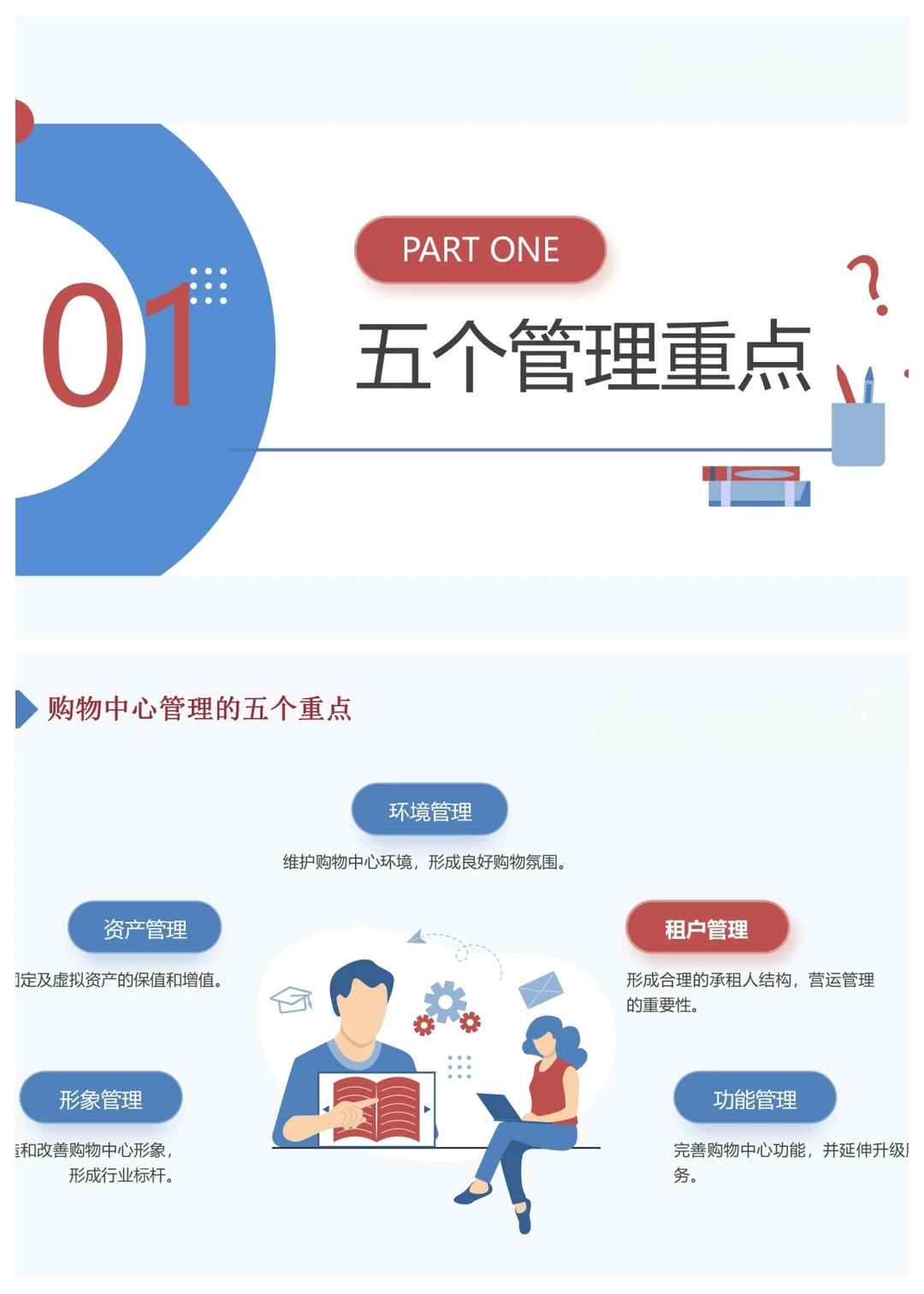 如何做好商业购物中心营运管理课件分享