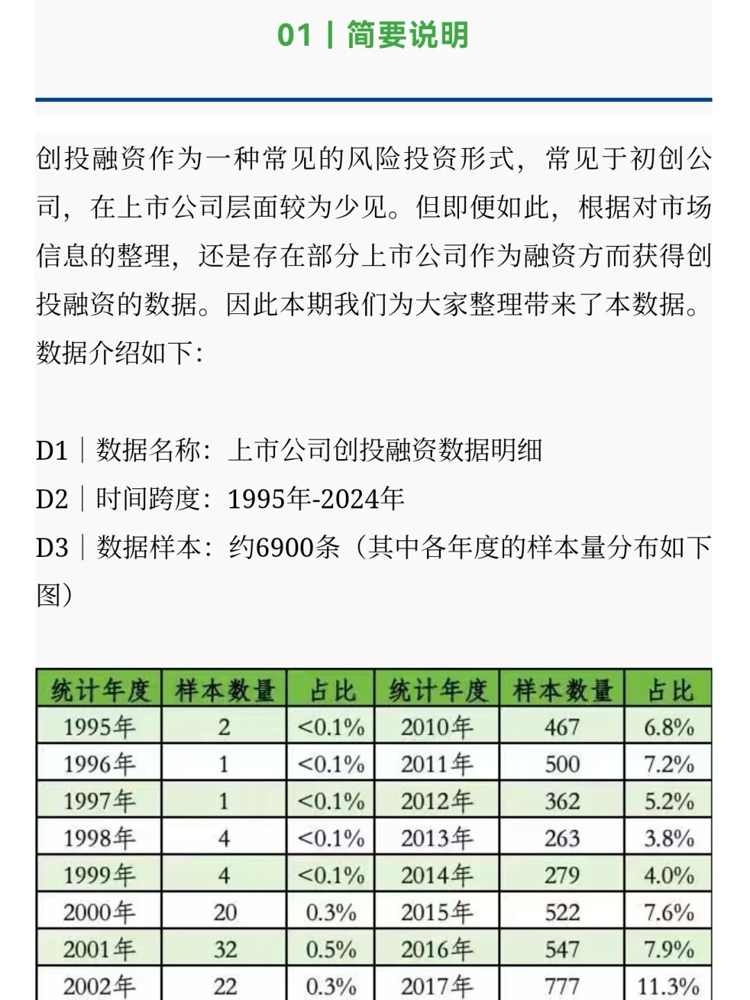 上市公司创投融资数据明细