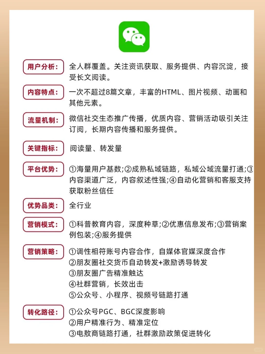 做运营要掌握各平台的规则方法