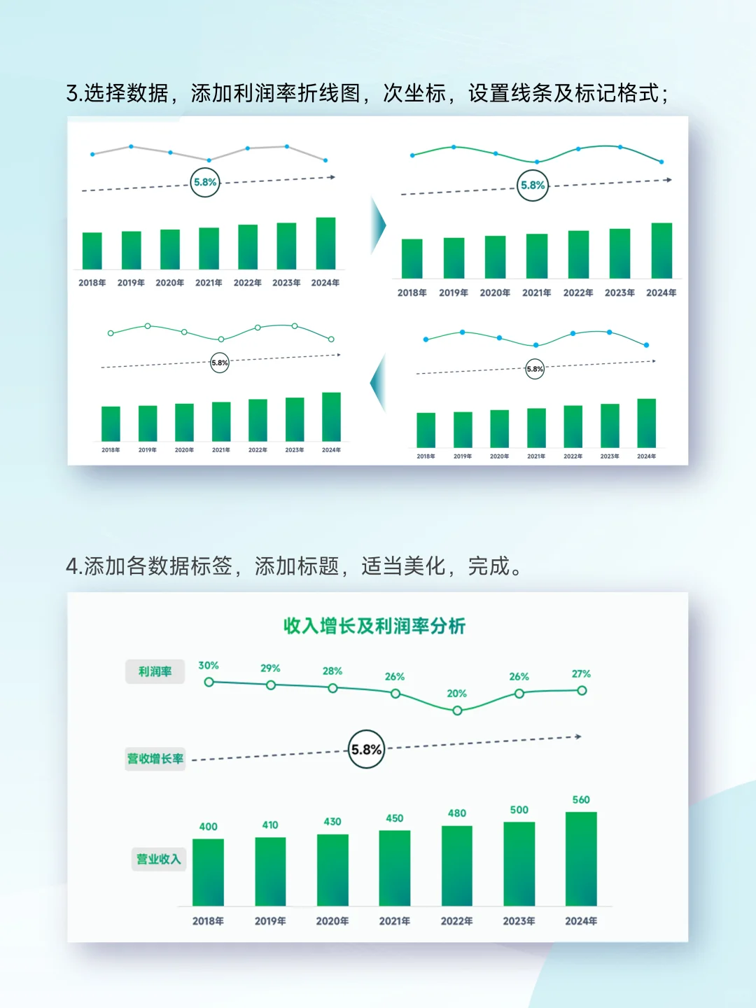 利润率分析一张图搞定!清晰简洁上手快