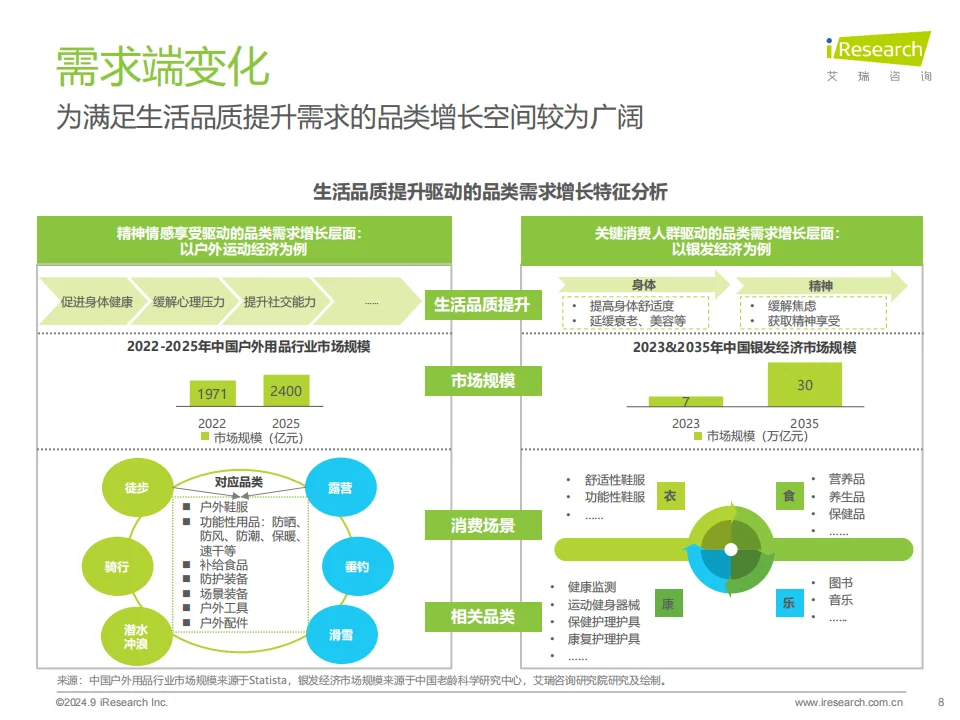 ?2024中国电商市场研究报告解读