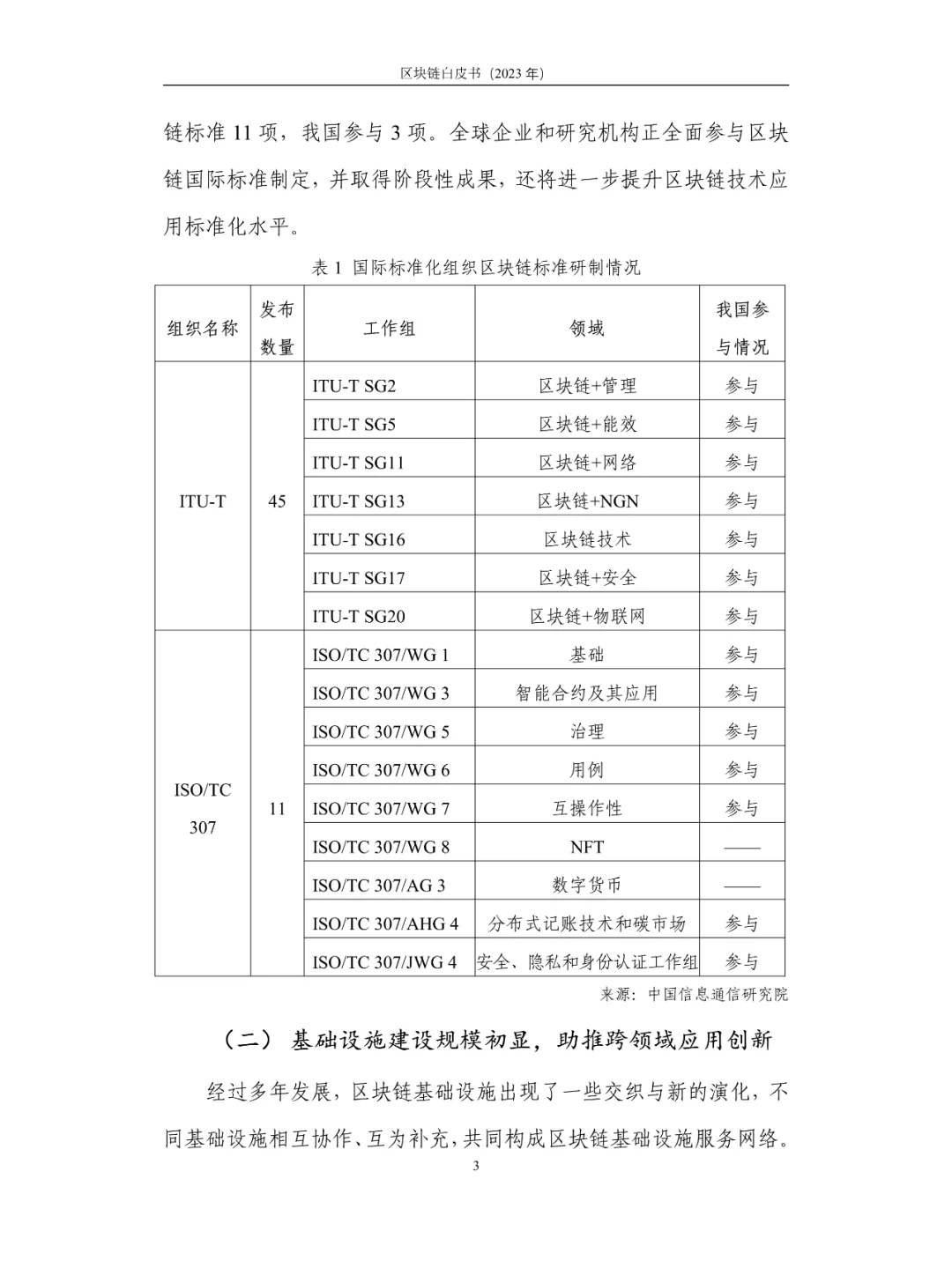 区块链白皮书