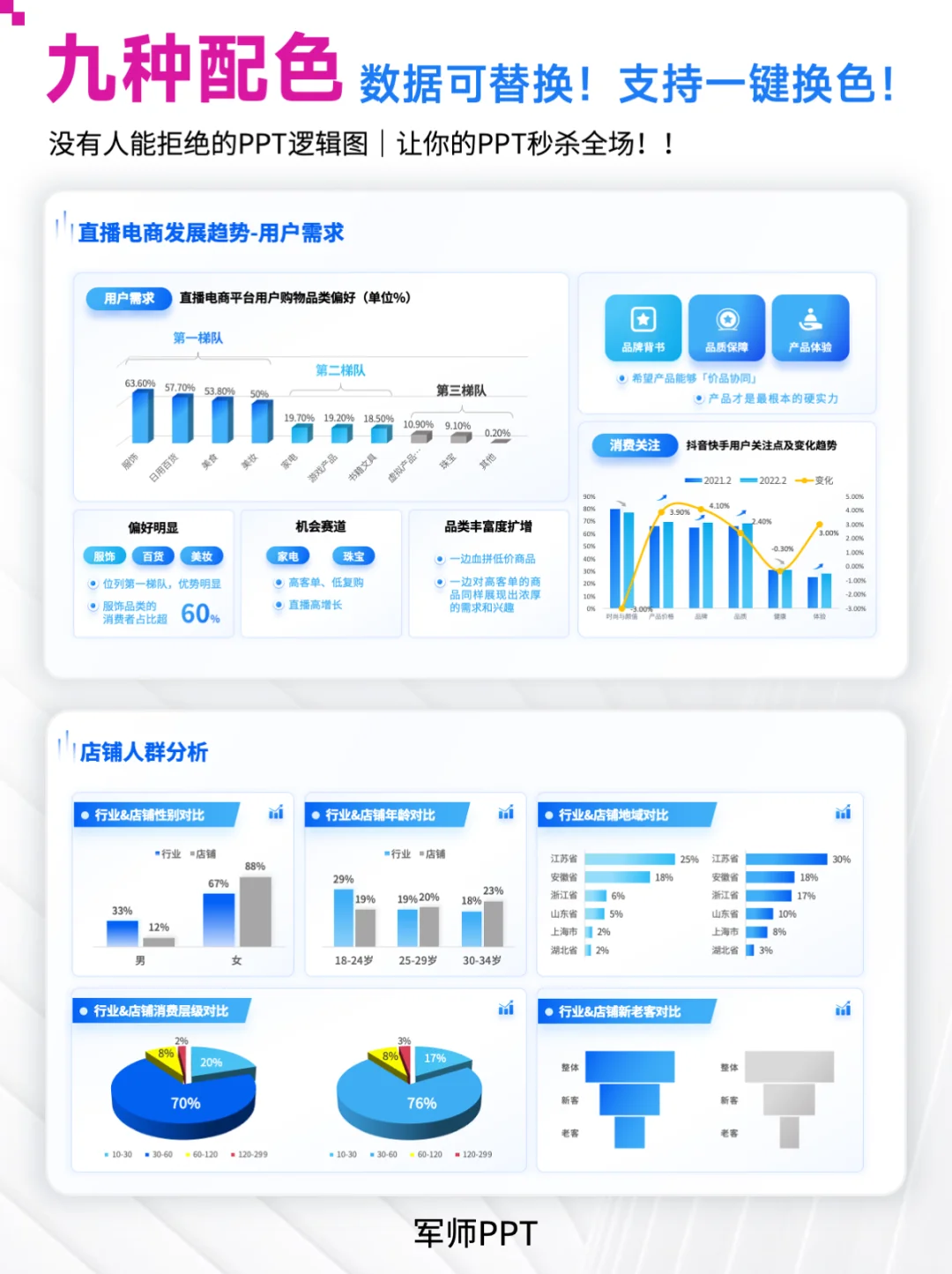 保姆级人群分析用户群调研人群画像PPT模板