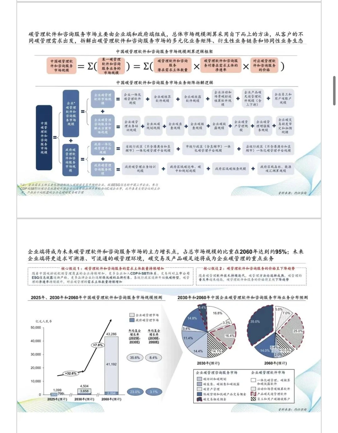 中国碳管理服务市场规模预测报告（免费下载）