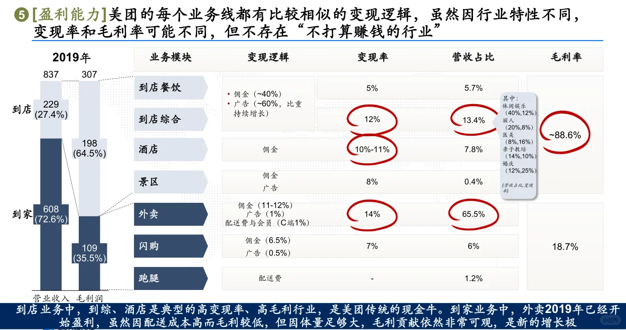 行业洞察和策略（2）行业研究八步法