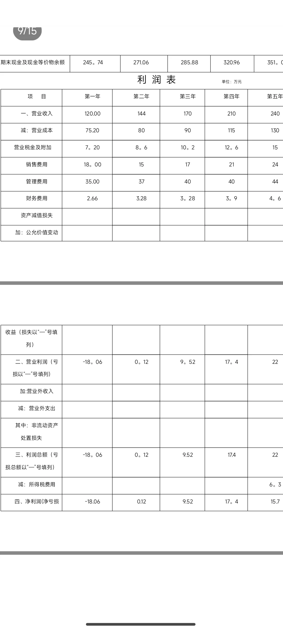 抄模板｜创业策划书财务分析部分❗