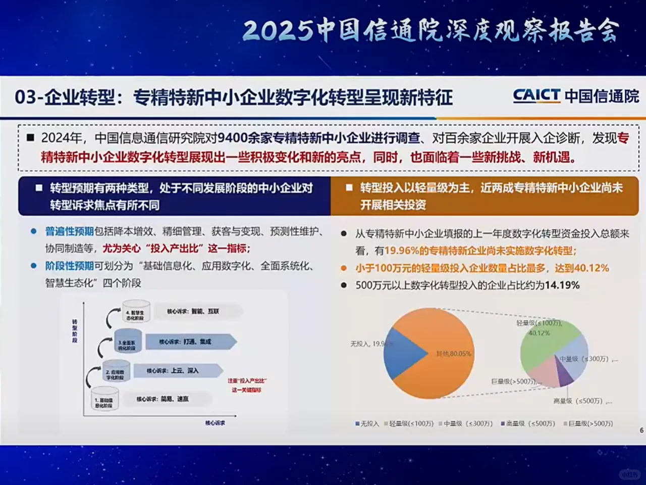 中国信通院深度观察报告会