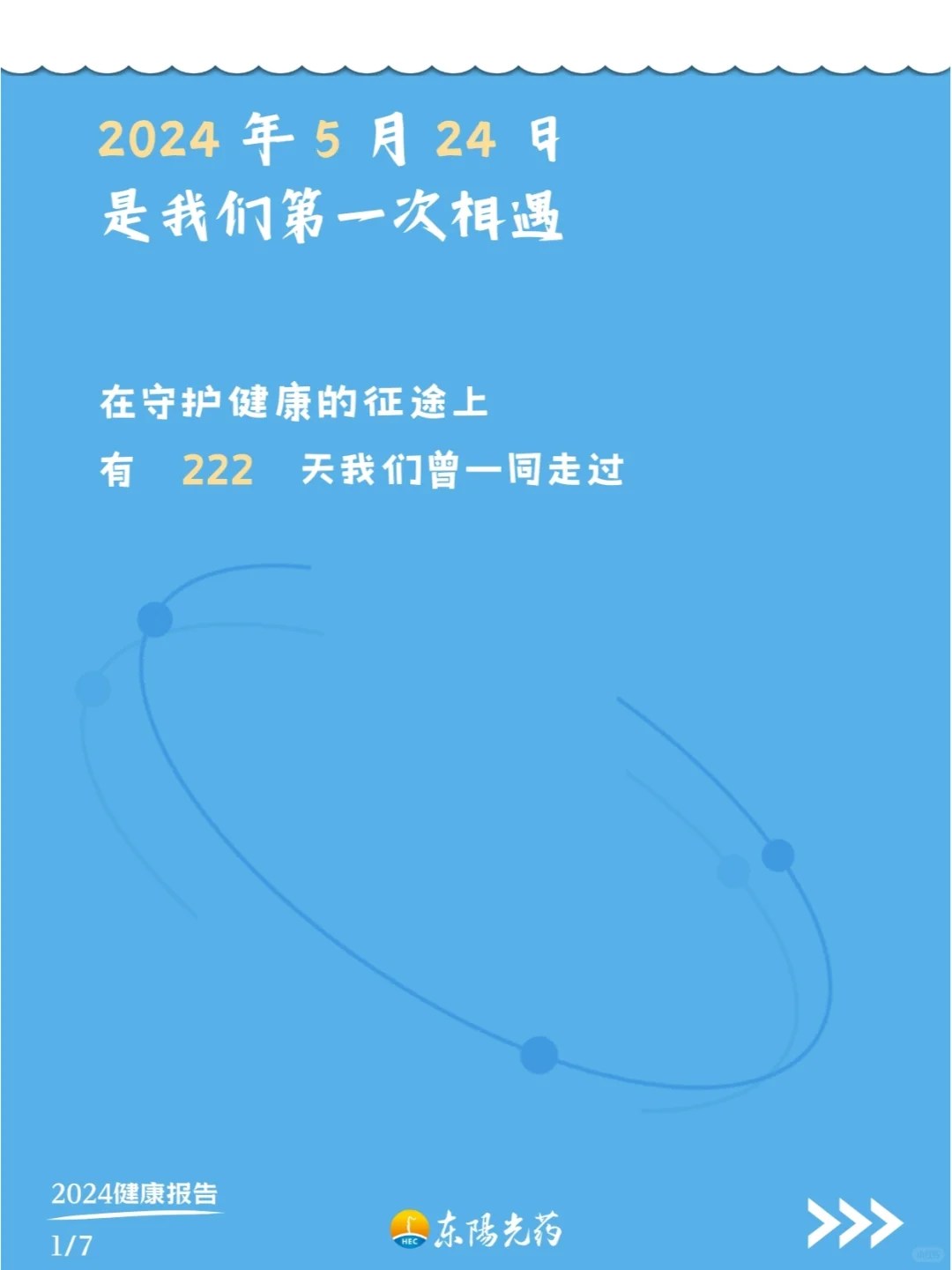 这是谁的2024年度健康报告啊?