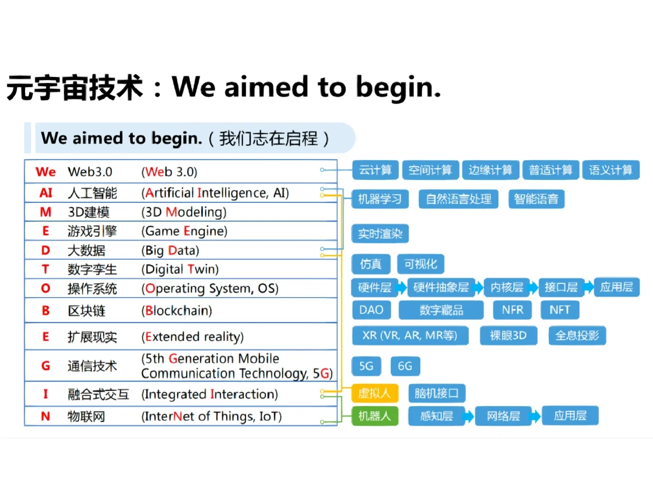 元宇宙必读|必须收藏的行业报告⭐️