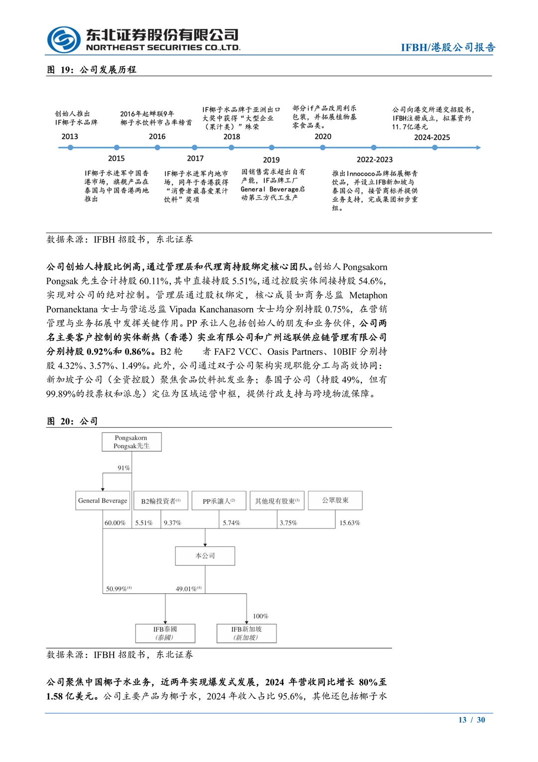 IFBH-国内椰子水品牌-if和Innococo双品牌