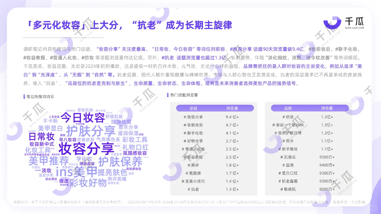 2024活跃用户研究报告 (小红书)