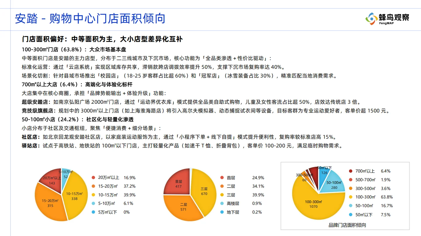 安踏全国953家购物中心门店数据，透露什么