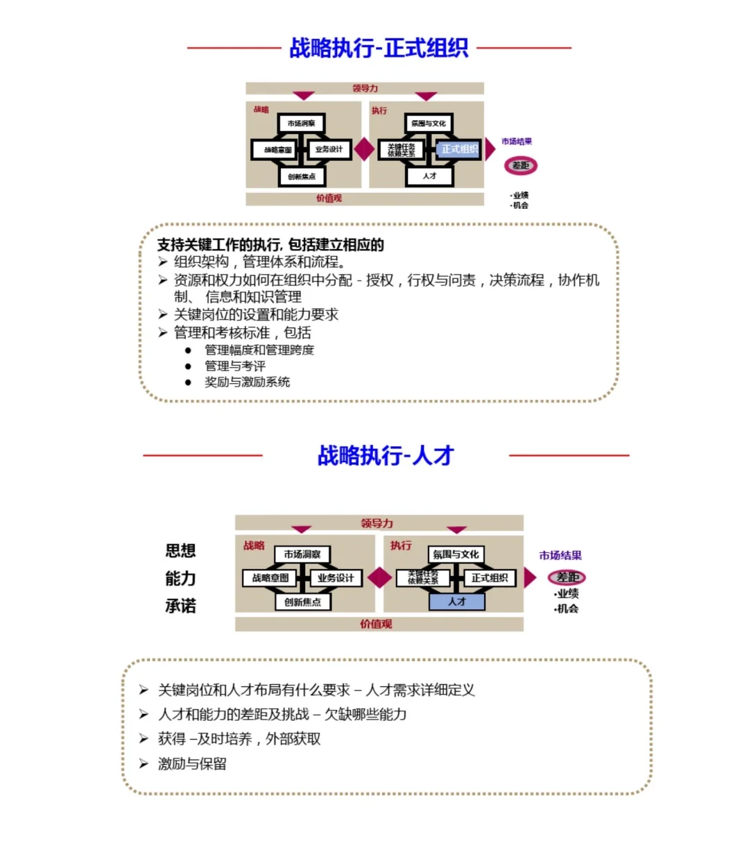 组织战略与战略解码解析，战略规划、战略执行