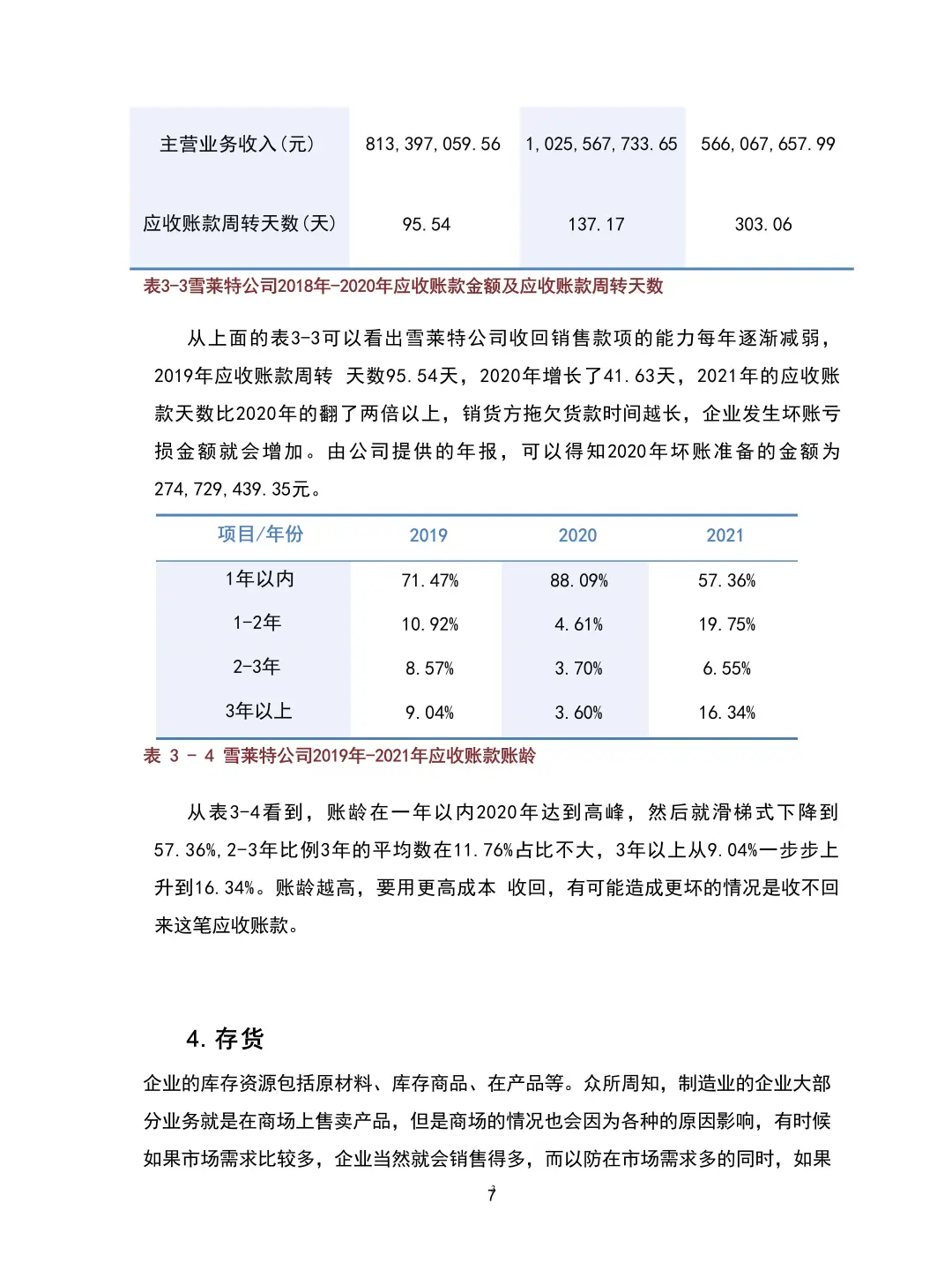 导师说：不会写营运资金指标分析的都来看！